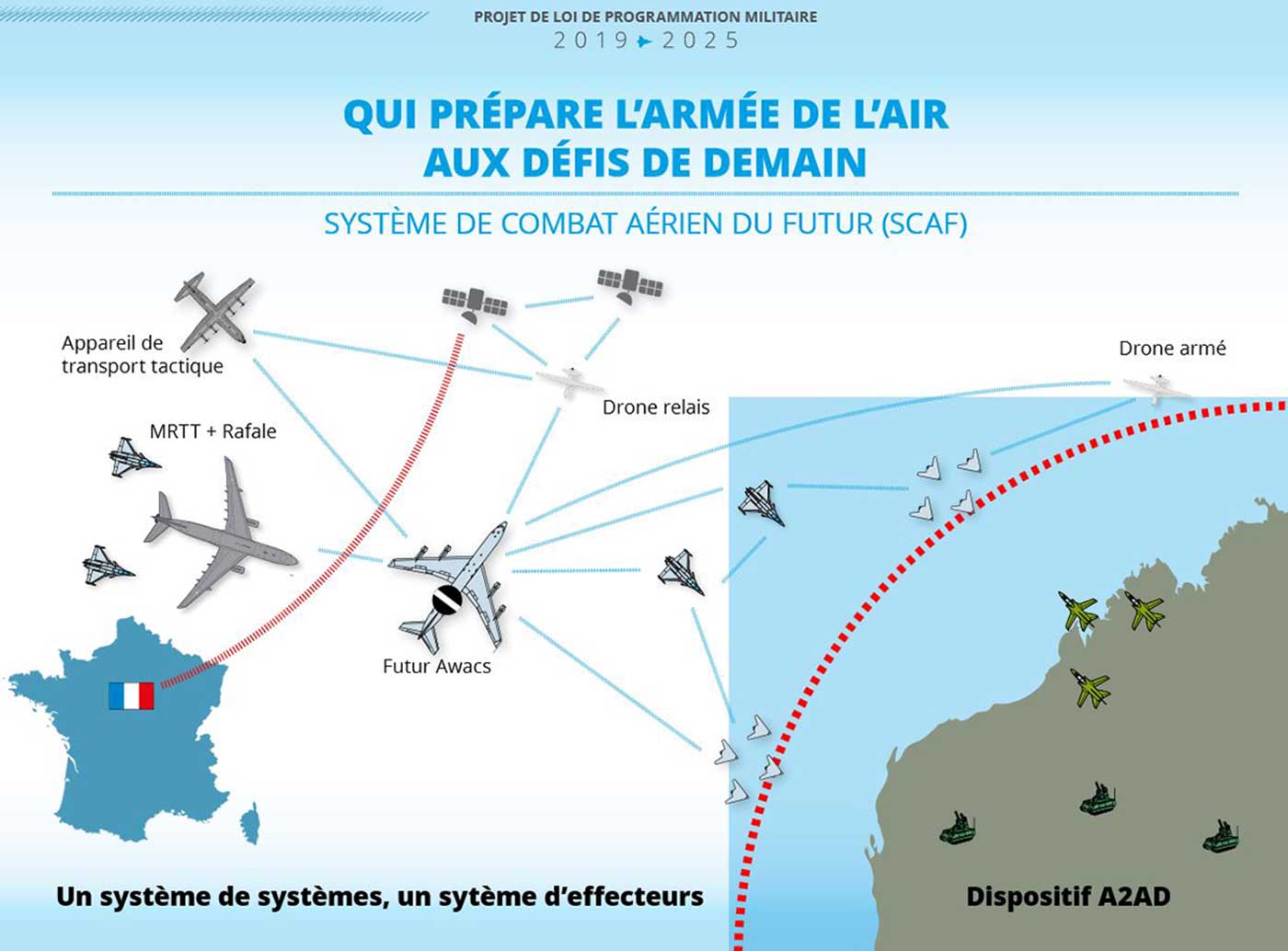 Projet de Système de Combat aérien du futur (SCAF) : Vision du chef d’État-major de l’armée de l’Air. Source : Armée de l'Air. -