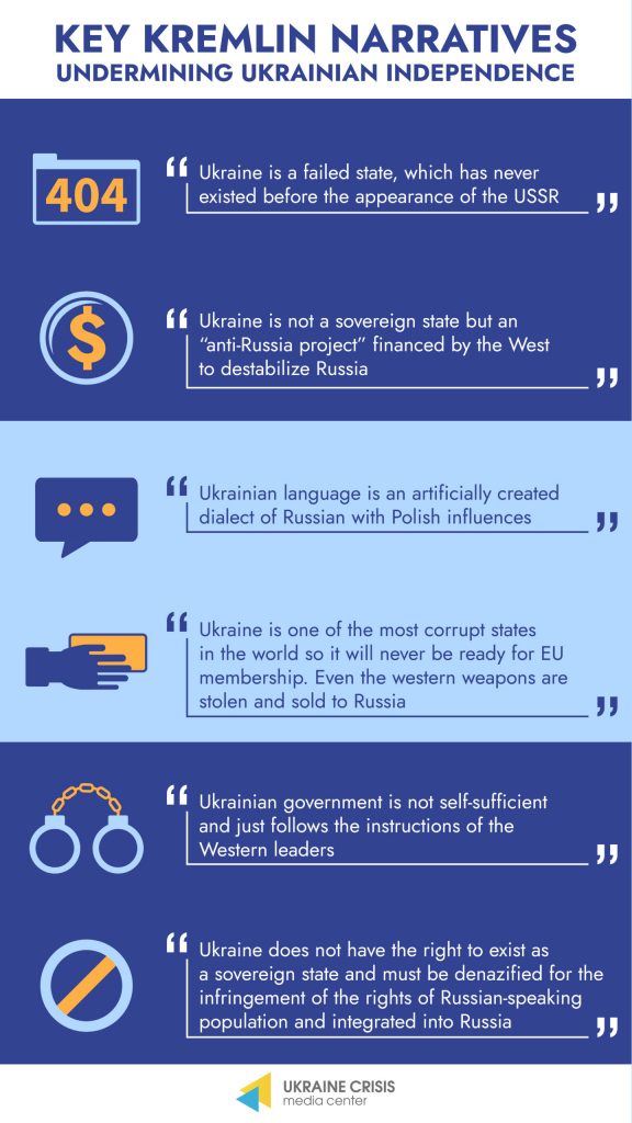 key kremlin narratives undermining ukrainian independence 1 scaled 1