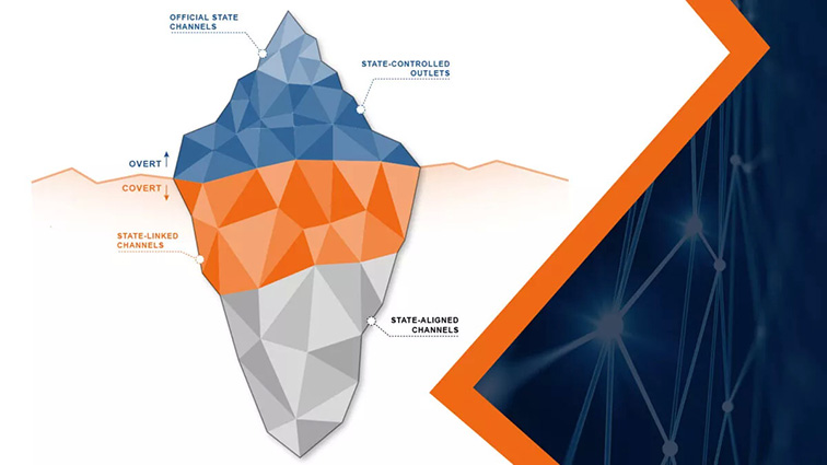EUvsDiSiNFO_2025-402_Russia's FIMI Architecture