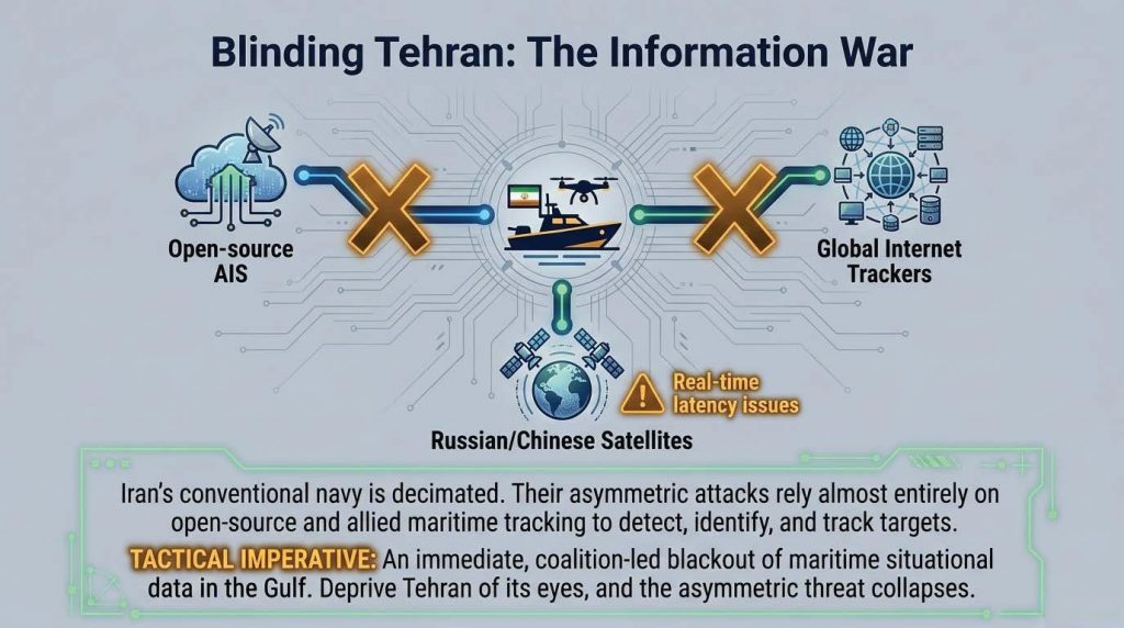 - Hormuz 2026 Strategic SITREP 06a1 -