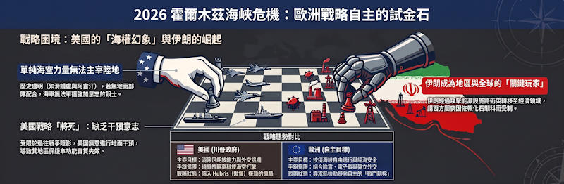 - 2026年歐洲戰略自主分析 1 -