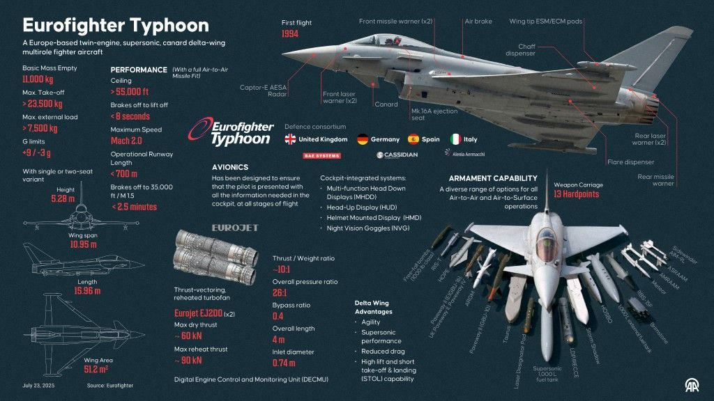 - Eurofighter Typhoon 1 Source Eurofighter
