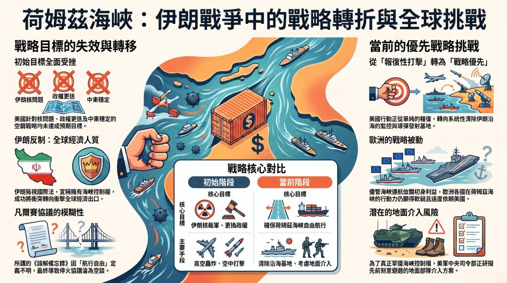- 荷姆茲海峽的戰略轉折 1 -