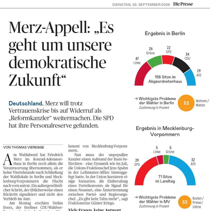- 2026 0922 Die Presse U « Merz-Appell: « Es geht um unsere demokratische Zukunft » » — la presse viennoise prend acte de l’appel dramatique du chancelier, qui invoque rien de moins que « l’avenir démocratique du pays », tout en s’interrogeant déjà, chiffres à l’appui, sur l’hypothèse d’une succession — Hendrik Wüst étant cité comme favori pour 2029.